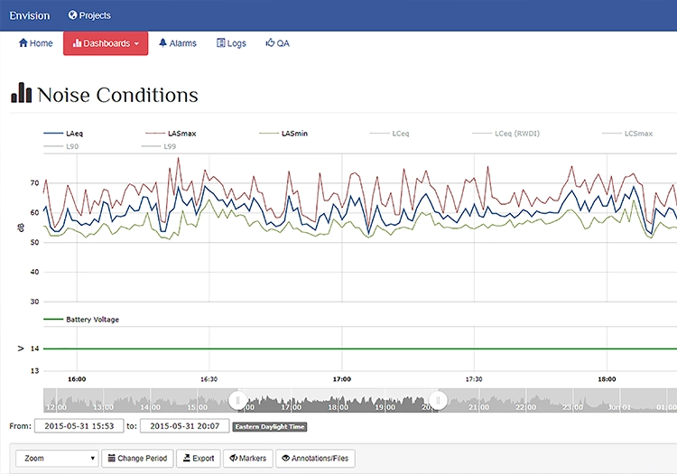 Noise conditions chart